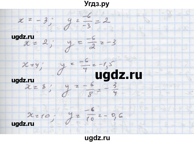 ГДЗ (Решебник) по алгебре 7 класс Истер О.С. / вправа номер / 718(продолжение 2)