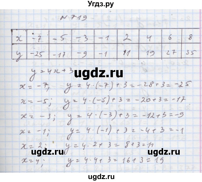 ГДЗ (Решебник) по алгебре 7 класс Истер О.С. / вправа номер / 719