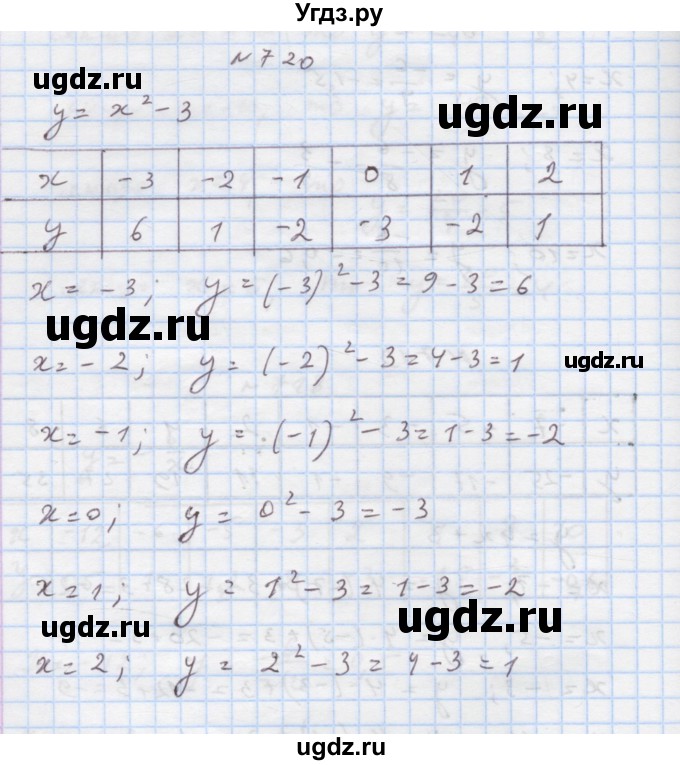 ГДЗ (Решебник) по алгебре 7 класс Истер О.С. / вправа номер / 720