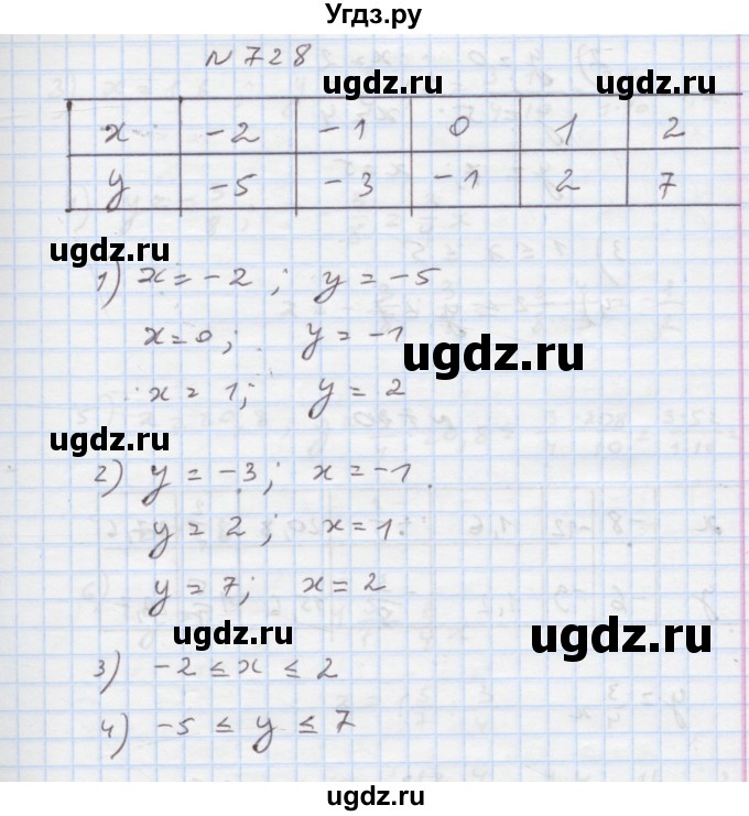 ГДЗ (Решебник) по алгебре 7 класс Истер О.С. / вправа номер / 728