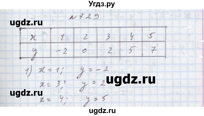 ГДЗ (Решебник) по алгебре 7 класс Истер О.С. / вправа номер / 729