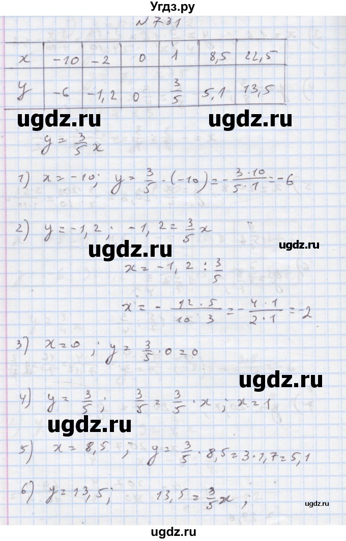 ГДЗ (Решебник) по алгебре 7 класс Истер О.С. / вправа номер / 731