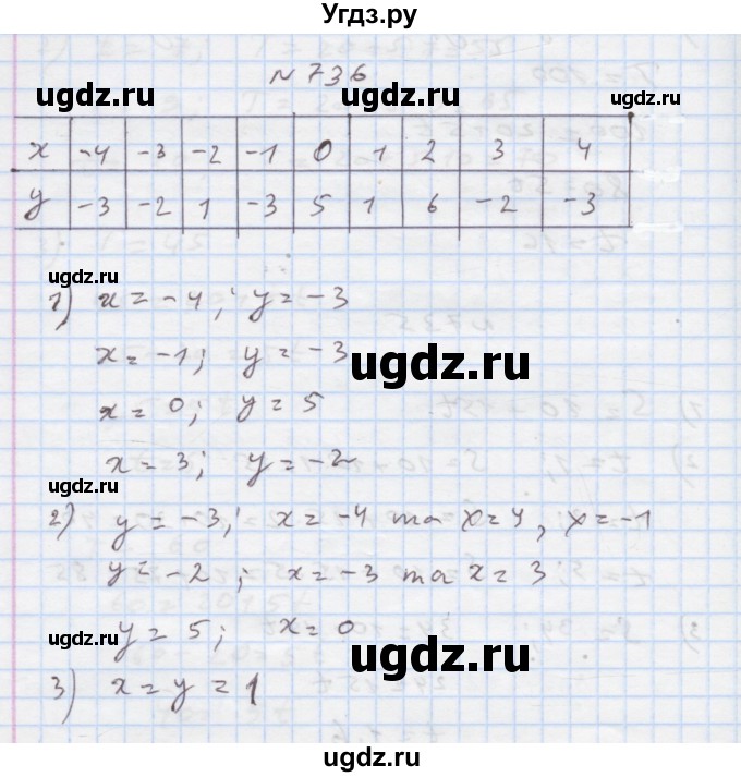 ГДЗ (Решебник) по алгебре 7 класс Истер О.С. / вправа номер / 736