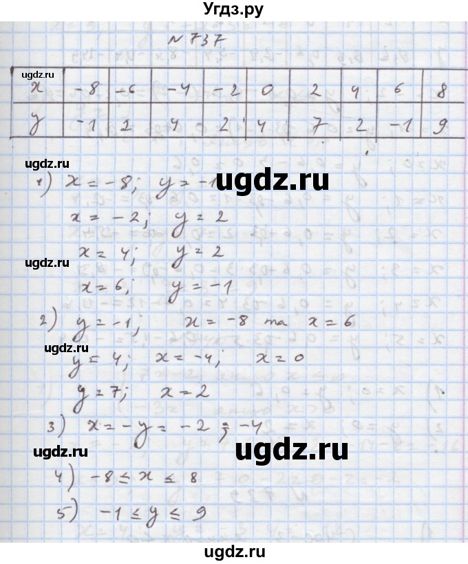 ГДЗ (Решебник) по алгебре 7 класс Истер О.С. / вправа номер / 737