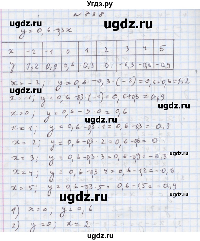 ГДЗ (Решебник) по алгебре 7 класс Истер О.С. / вправа номер / 738