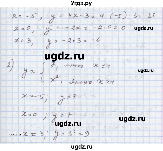 ГДЗ (Решебник) по алгебре 7 класс Истер О.С. / вправа номер / 739(продолжение 2)