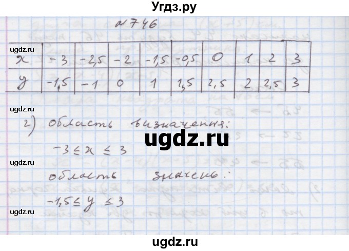 ГДЗ (Решебник) по алгебре 7 класс Истер О.С. / вправа номер / 746