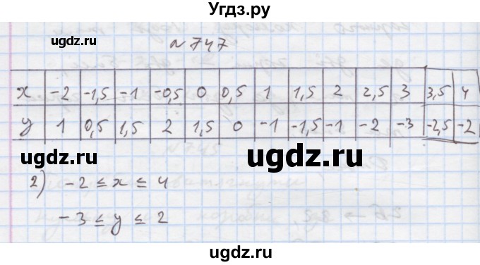 ГДЗ (Решебник) по алгебре 7 класс Истер О.С. / вправа номер / 747