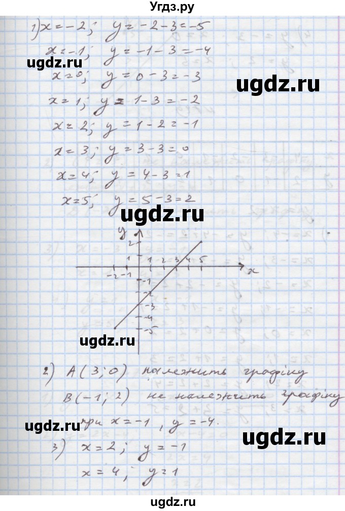 ГДЗ (Решебник) по алгебре 7 класс Истер О.С. / вправа номер / 748(продолжение 2)
