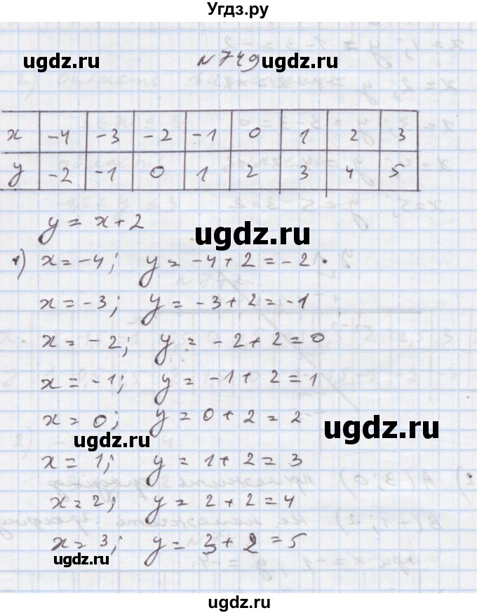 ГДЗ (Решебник) по алгебре 7 класс Истер О.С. / вправа номер / 749