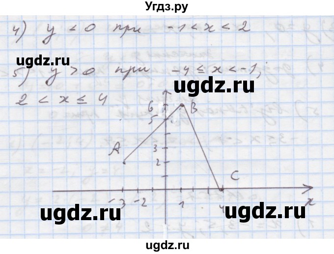 ГДЗ (Решебник) по алгебре 7 класс Истер О.С. / вправа номер / 757(продолжение 2)