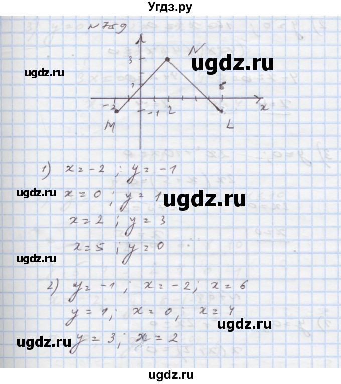 ГДЗ (Решебник) по алгебре 7 класс Истер О.С. / вправа номер / 759