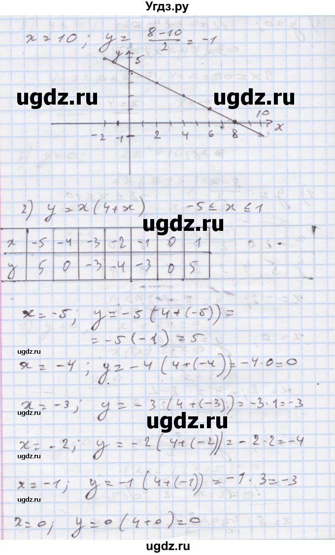 ГДЗ (Решебник) по алгебре 7 класс Истер О.С. / вправа номер / 762(продолжение 2)