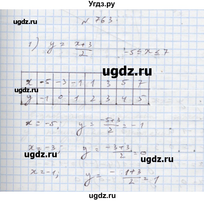 ГДЗ (Решебник) по алгебре 7 класс Истер О.С. / вправа номер / 763