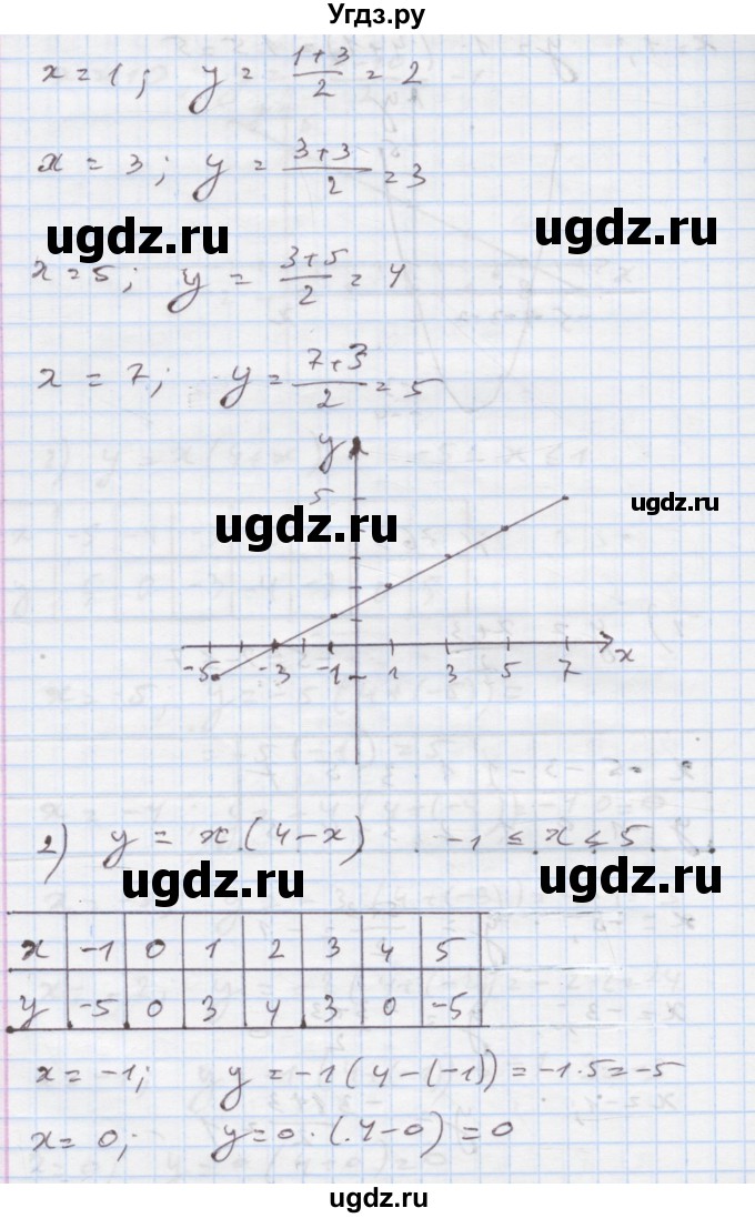 ГДЗ (Решебник) по алгебре 7 класс Истер О.С. / вправа номер / 763(продолжение 2)