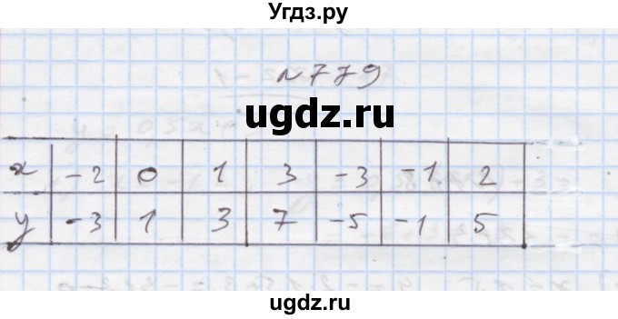 ГДЗ (Решебник) по алгебре 7 класс Истер О.С. / вправа номер / 779