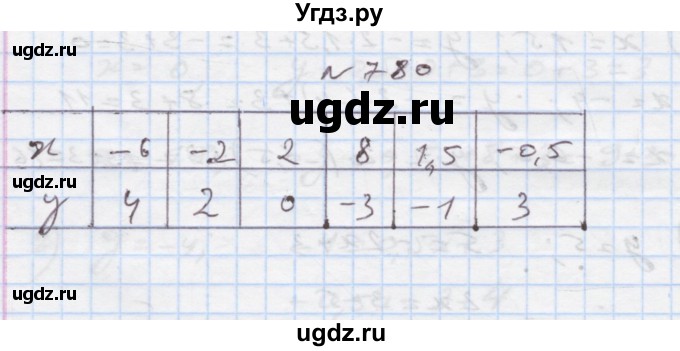 ГДЗ (Решебник) по алгебре 7 класс Истер О.С. / вправа номер / 780