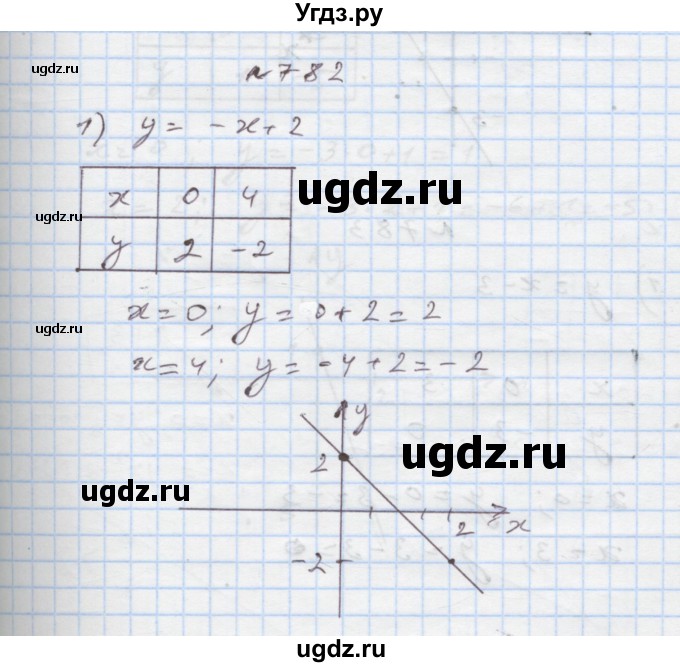 ГДЗ (Решебник) по алгебре 7 класс Истер О.С. / вправа номер / 782
