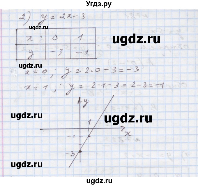 ГДЗ (Решебник) по алгебре 7 класс Истер О.С. / вправа номер / 782(продолжение 2)