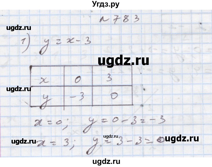 ГДЗ (Решебник) по алгебре 7 класс Истер О.С. / вправа номер / 783