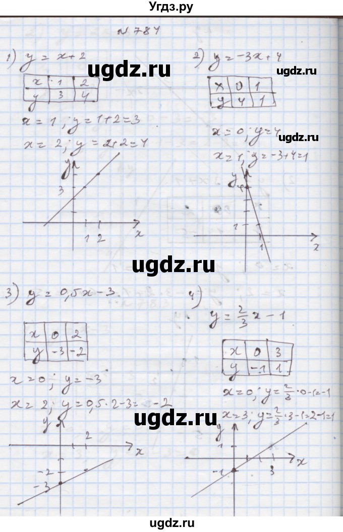 ГДЗ (Решебник) по алгебре 7 класс Истер О.С. / вправа номер / 784