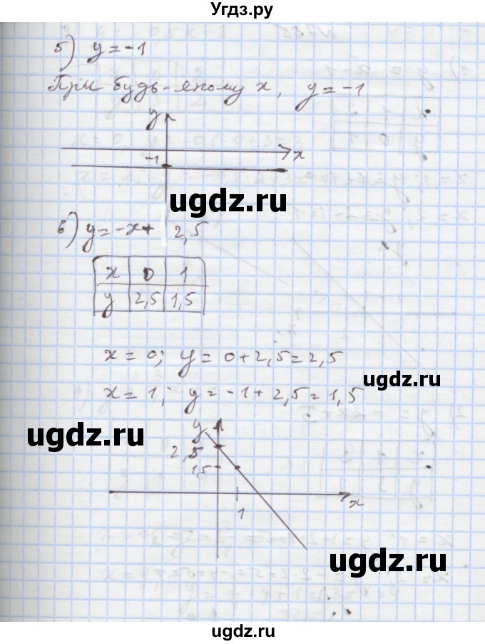 ГДЗ (Решебник) по алгебре 7 класс Истер О.С. / вправа номер / 784(продолжение 2)