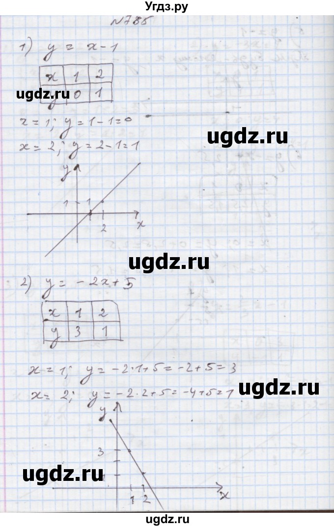 ГДЗ (Решебник) по алгебре 7 класс Истер О.С. / вправа номер / 785