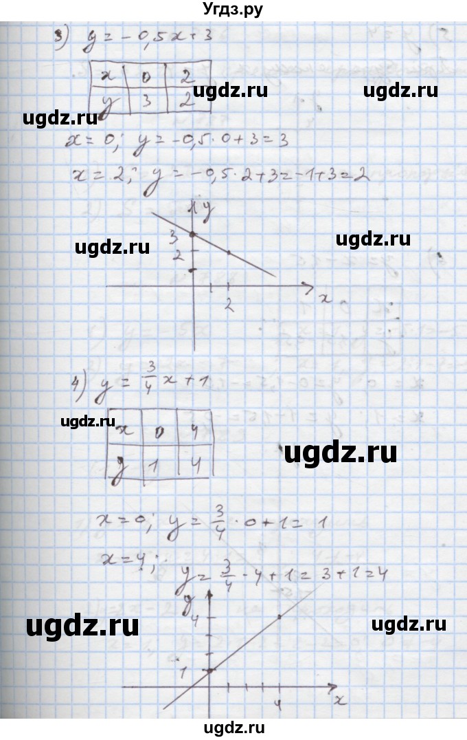 ГДЗ (Решебник) по алгебре 7 класс Истер О.С. / вправа номер / 785(продолжение 2)