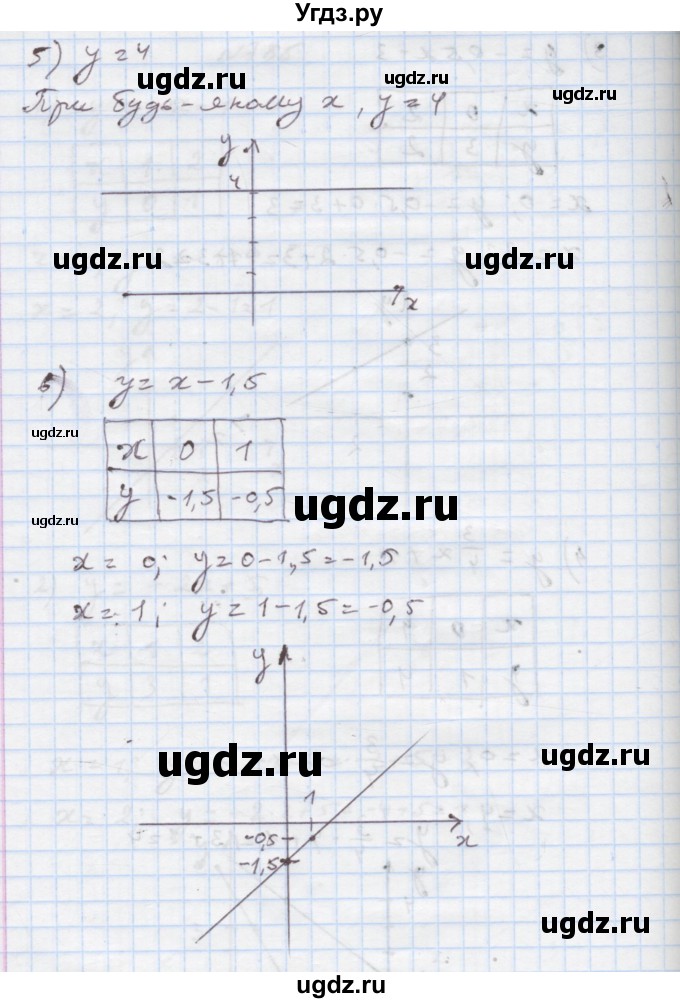 ГДЗ (Решебник) по алгебре 7 класс Истер О.С. / вправа номер / 785(продолжение 3)