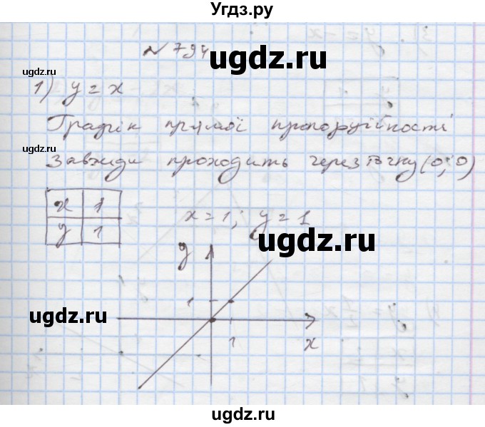 ГДЗ (Решебник) по алгебре 7 класс Истер О.С. / вправа номер / 794