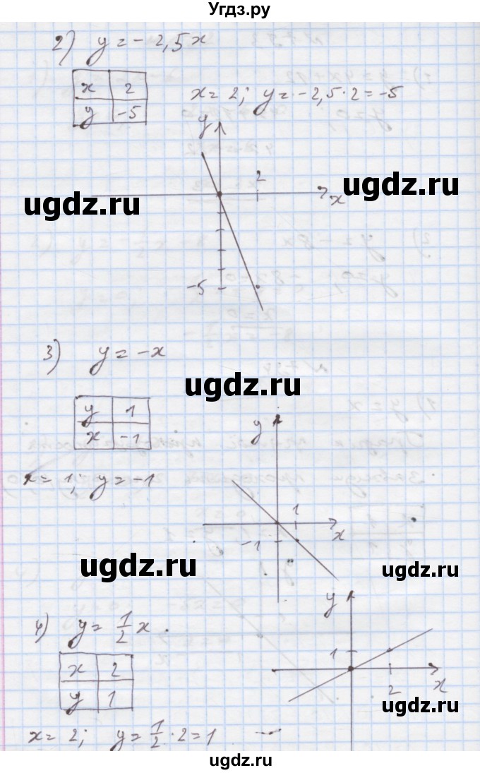 ГДЗ (Решебник) по алгебре 7 класс Истер О.С. / вправа номер / 794(продолжение 2)