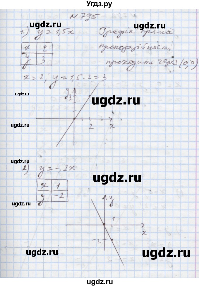 ГДЗ (Решебник) по алгебре 7 класс Истер О.С. / вправа номер / 795