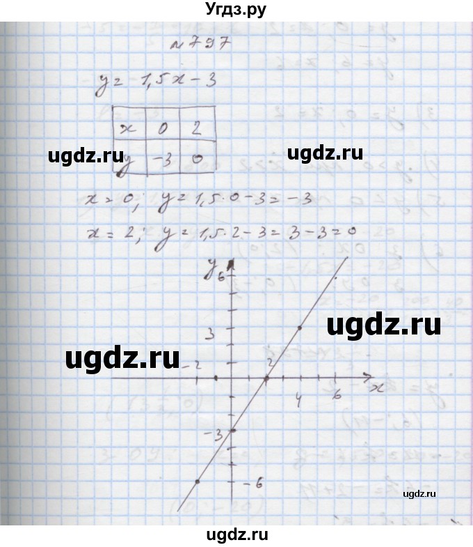 ГДЗ (Решебник) по алгебре 7 класс Истер О.С. / вправа номер / 797