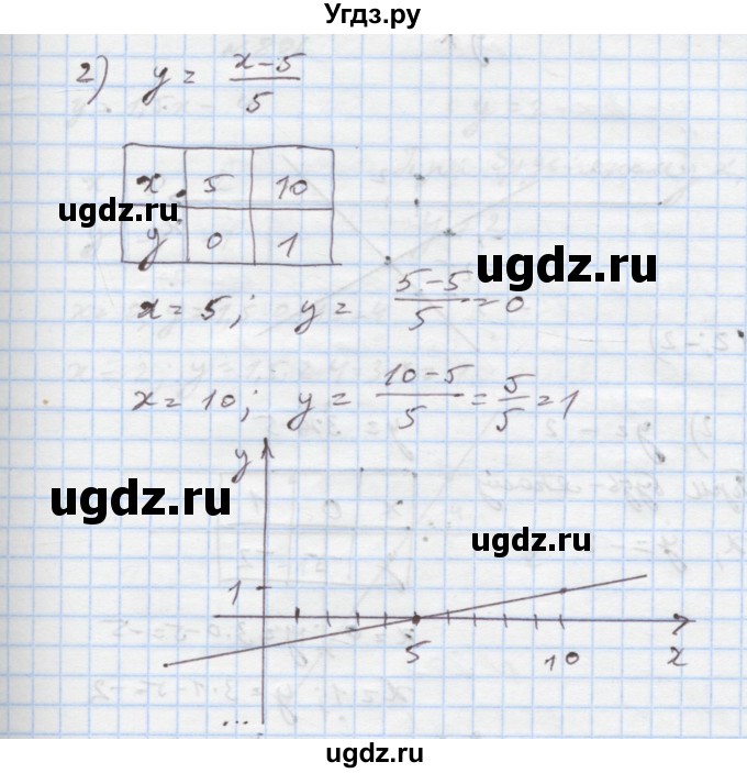 ГДЗ (Решебник) по алгебре 7 класс Истер О.С. / вправа номер / 804(продолжение 2)