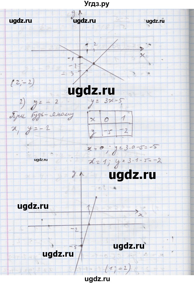 ГДЗ (Решебник) по алгебре 7 класс Истер О.С. / вправа номер / 805(продолжение 2)