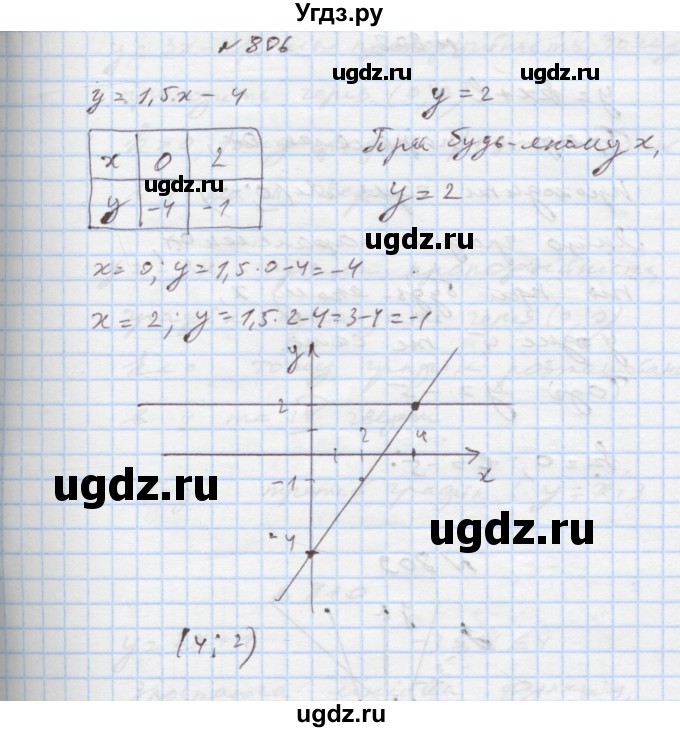 ГДЗ (Решебник) по алгебре 7 класс Истер О.С. / вправа номер / 806