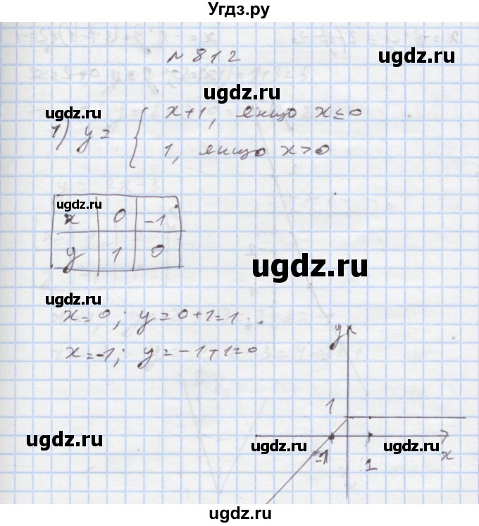 ГДЗ (Решебник) по алгебре 7 класс Истер О.С. / вправа номер / 812