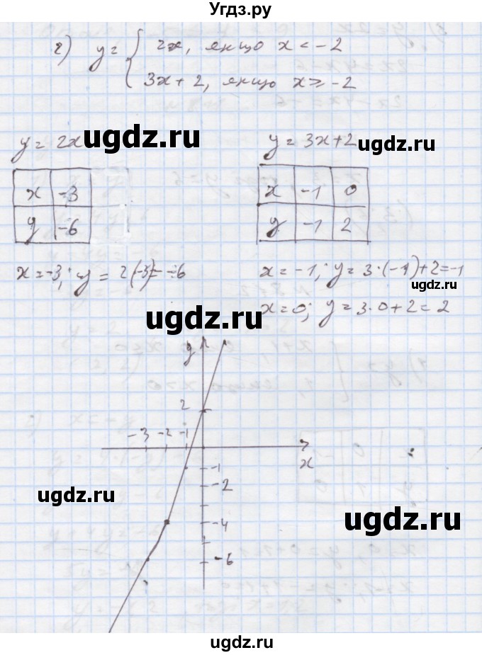 ГДЗ (Решебник) по алгебре 7 класс Истер О.С. / вправа номер / 812(продолжение 2)