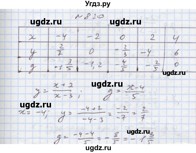 ГДЗ (Решебник) по алгебре 7 класс Истер О.С. / вправа номер / 820