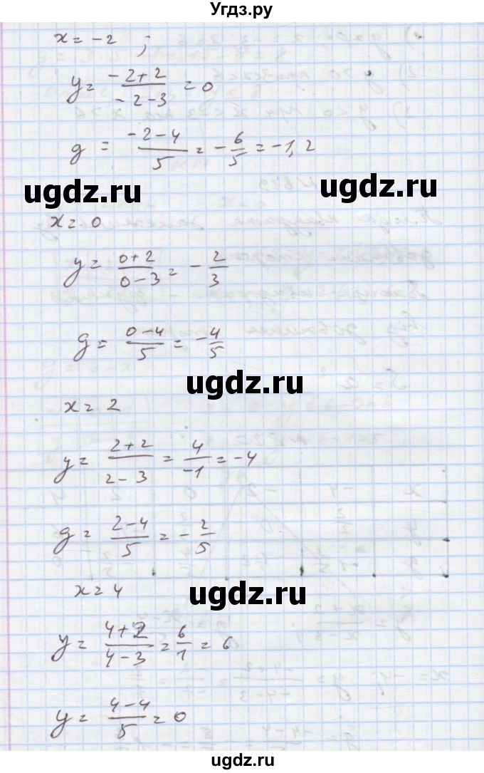 ГДЗ (Решебник) по алгебре 7 класс Истер О.С. / вправа номер / 820(продолжение 2)