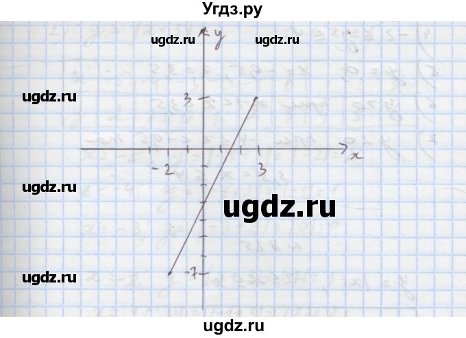 ГДЗ (Решебник) по алгебре 7 класс Истер О.С. / вправа номер / 823(продолжение 2)