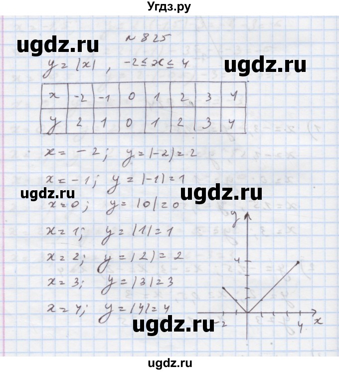 ГДЗ (Решебник) по алгебре 7 класс Истер О.С. / вправа номер / 825