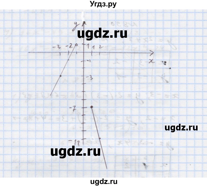 ГДЗ (Решебник) по алгебре 7 класс Истер О.С. / вправа номер / 890(продолжение 2)