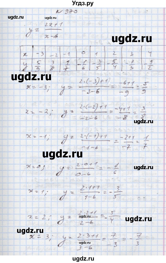 ГДЗ (Решебник) по алгебре 7 класс Истер О.С. / вправа номер / 970