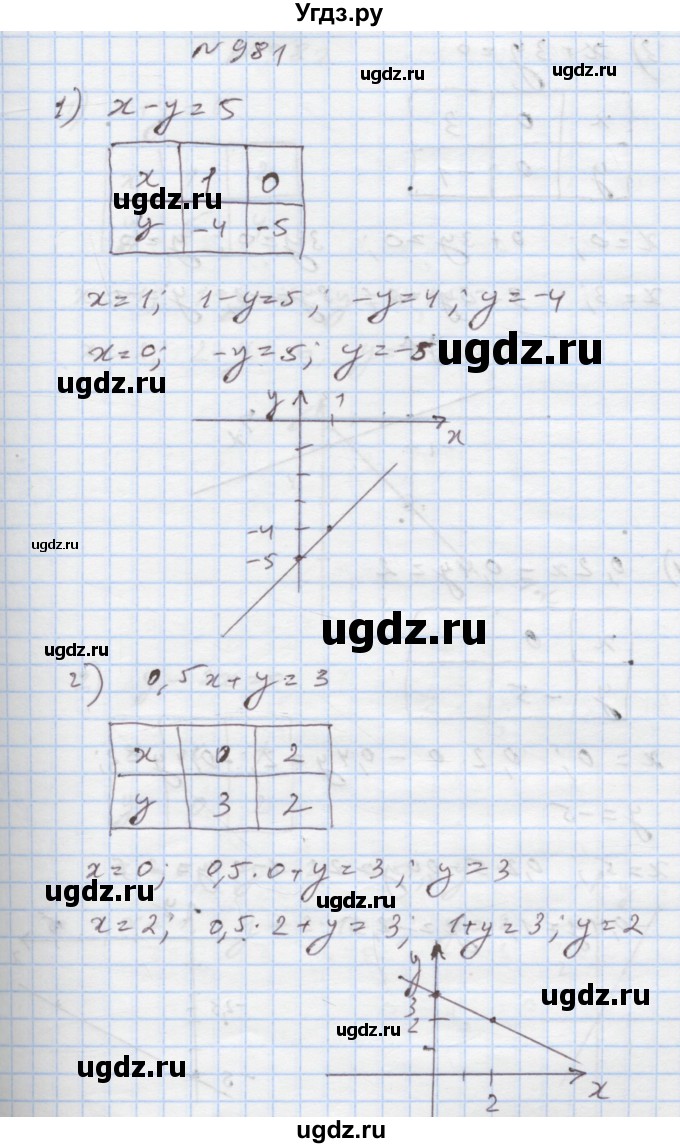 ГДЗ (Решебник) по алгебре 7 класс Истер О.С. / вправа номер / 981