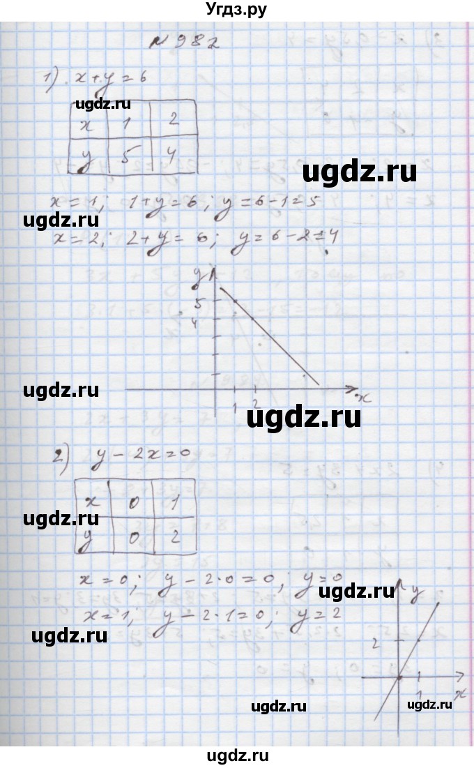 ГДЗ (Решебник) по алгебре 7 класс Истер О.С. / вправа номер / 982