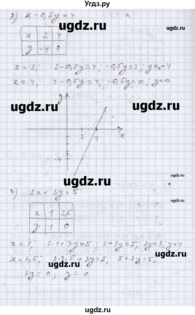 ГДЗ (Решебник) по алгебре 7 класс Истер О.С. / вправа номер / 982(продолжение 2)