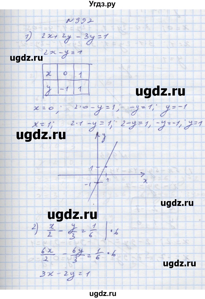 ГДЗ (Решебник) по алгебре 7 класс Истер О.С. / вправа номер / 992
