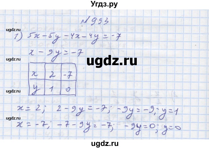 ГДЗ (Решебник) по алгебре 7 класс Истер О.С. / вправа номер / 993