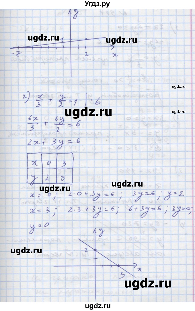 ГДЗ (Решебник) по алгебре 7 класс Истер О.С. / вправа номер / 993(продолжение 2)